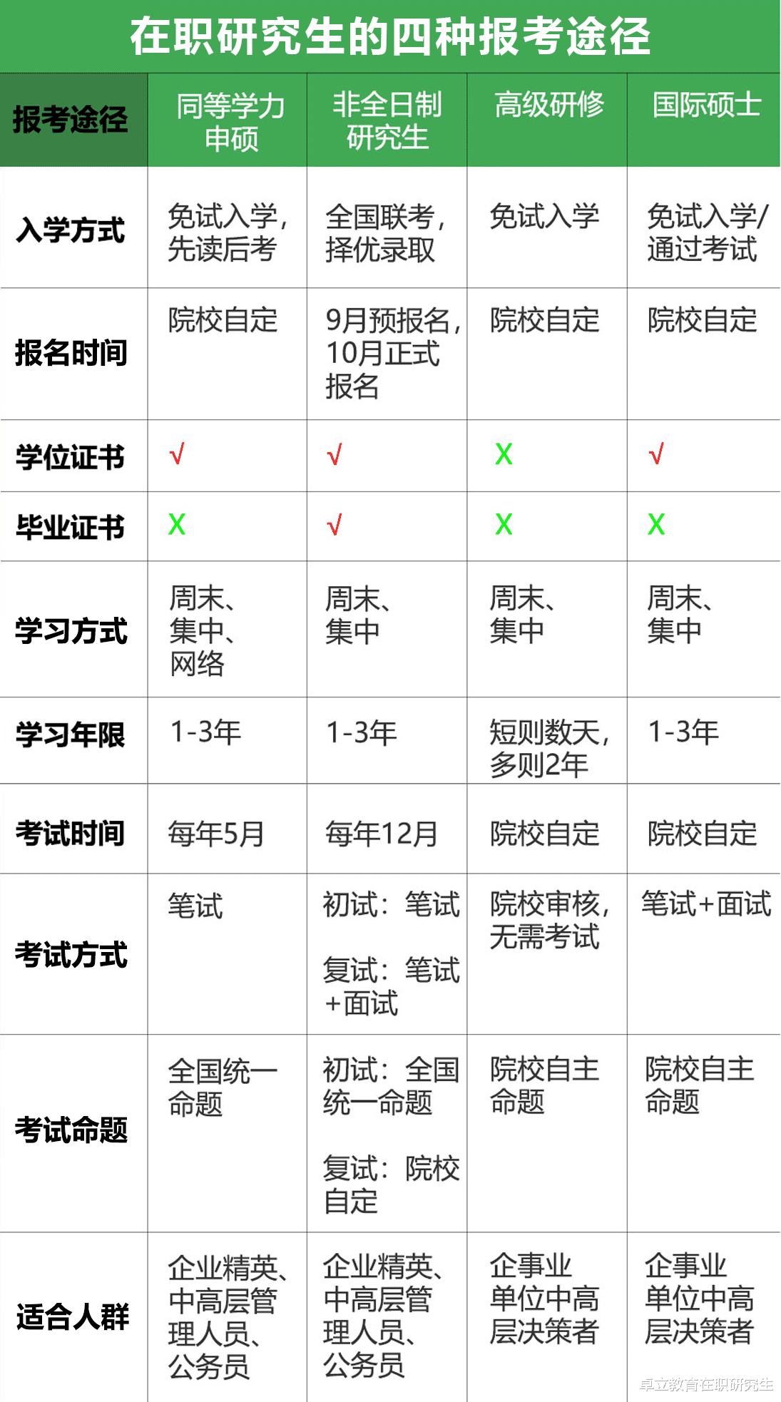 在职研究生含金量高吗?