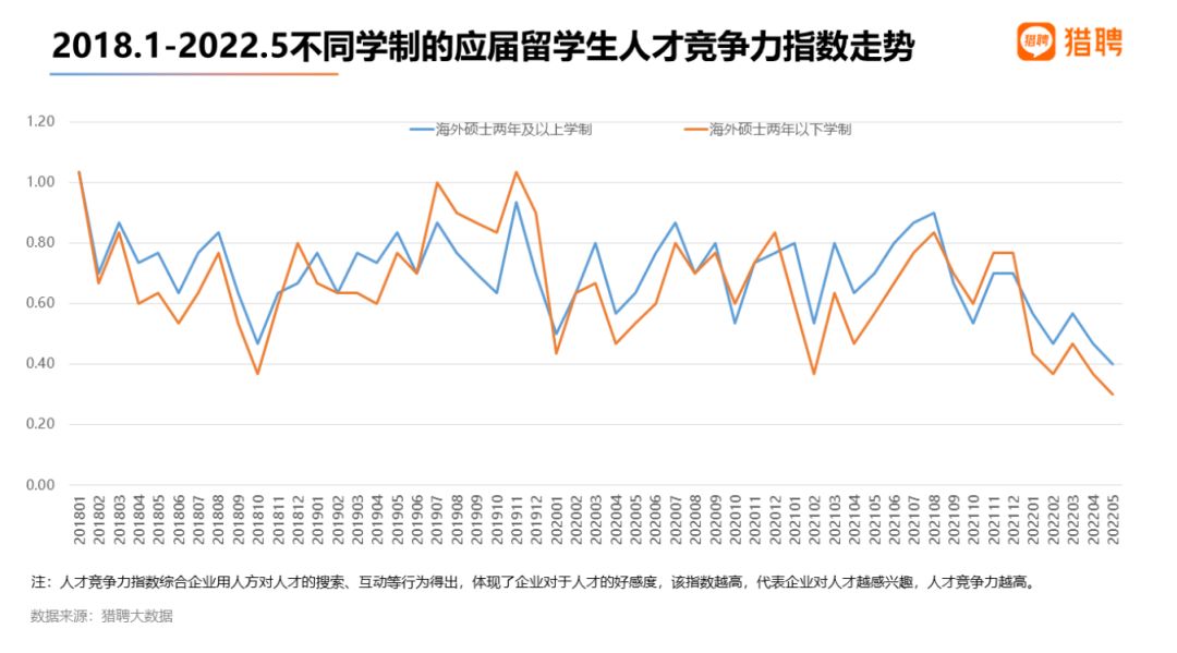 国内HR到底怎么看待“一年制硕士”?