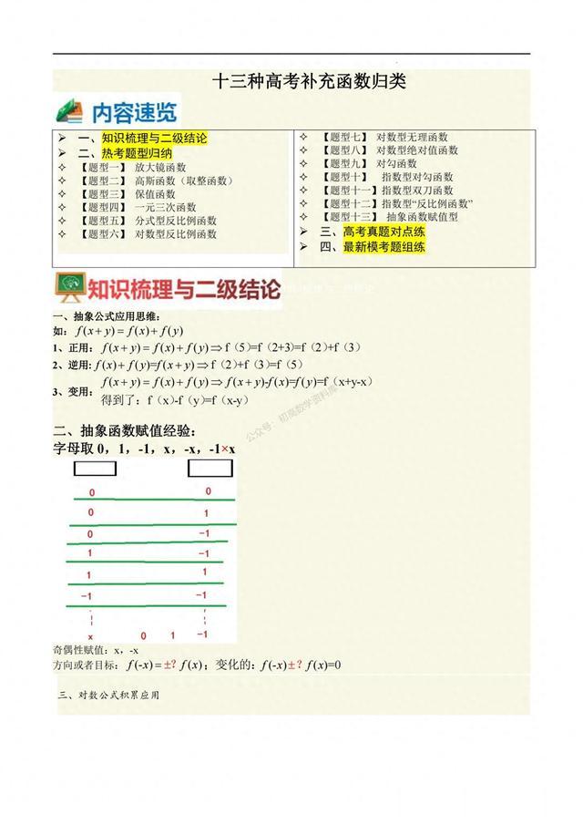 13种高考补充函数图像归类汇编