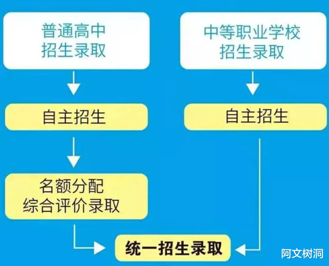 2024年起实施! 市教育局发布高中名额分配招生新政