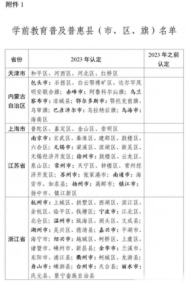 常德两县被教育部认定为学前教育普及普惠县