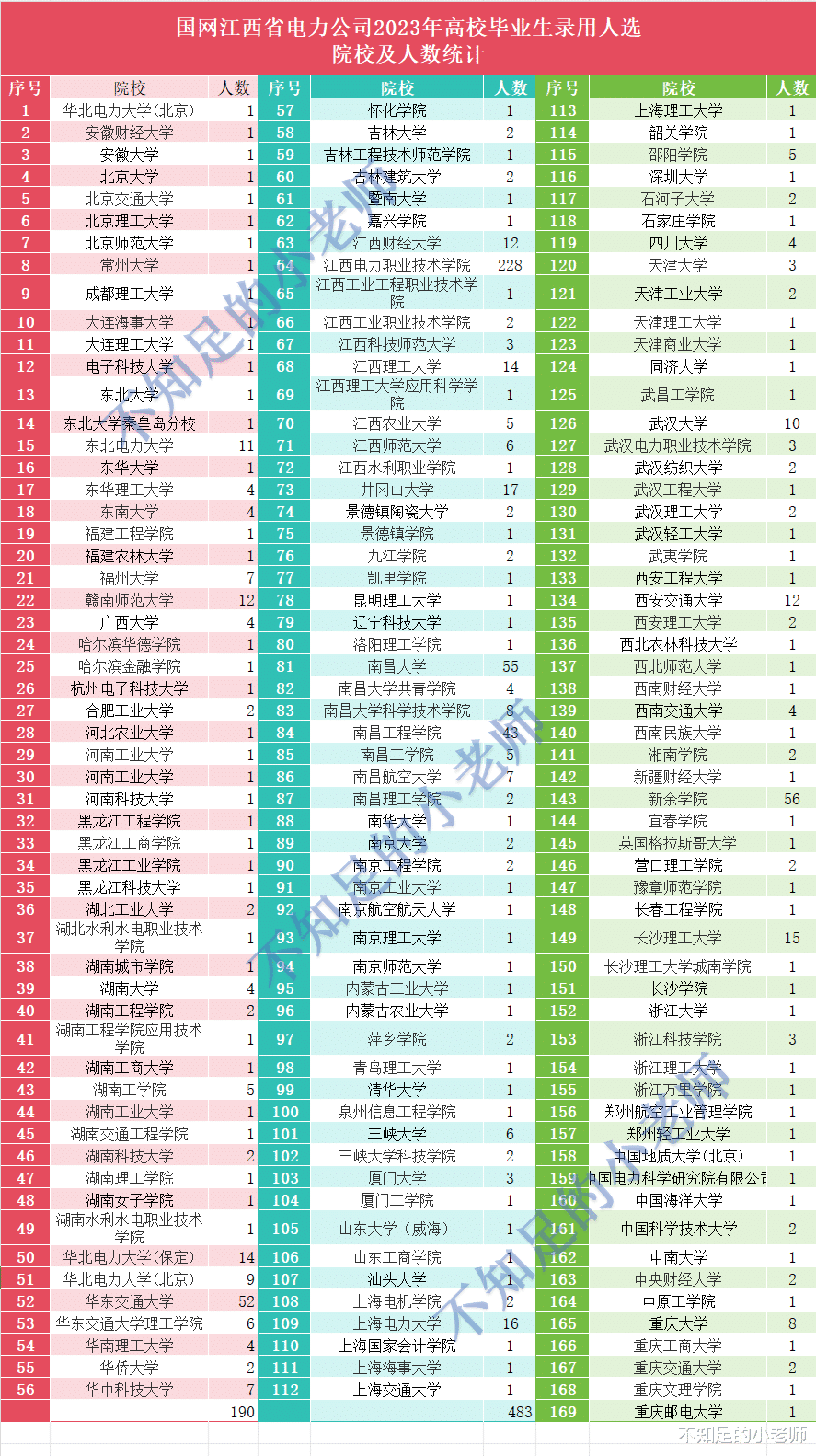 够牛: 国家电网最得意的两所大学, 三流身份干起了一流的事情