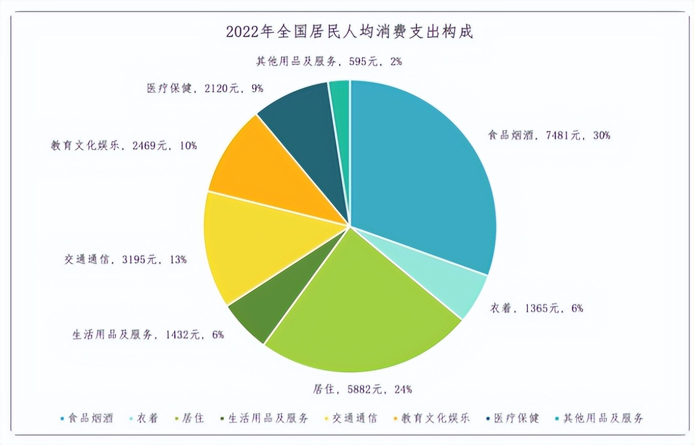 供一名本科生要多少钱? 2024生育成本报告来了, 家长看完陷入沉默