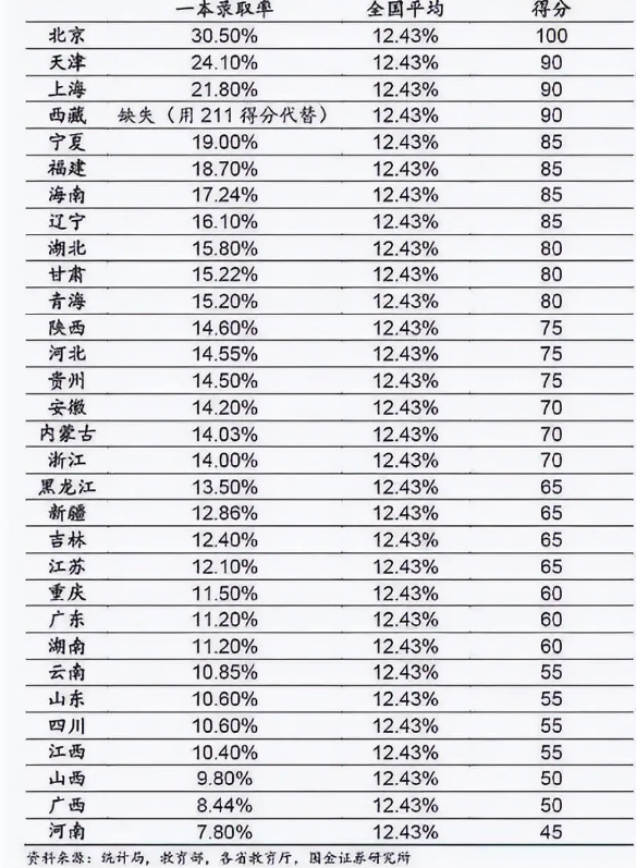 高考为啥不统一试卷? 老师, 北京上海卷你们做不了! 现实扎心了