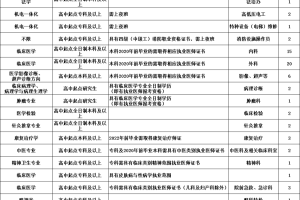 宁阳县一院2024年公开招聘, 97个岗位等你来!