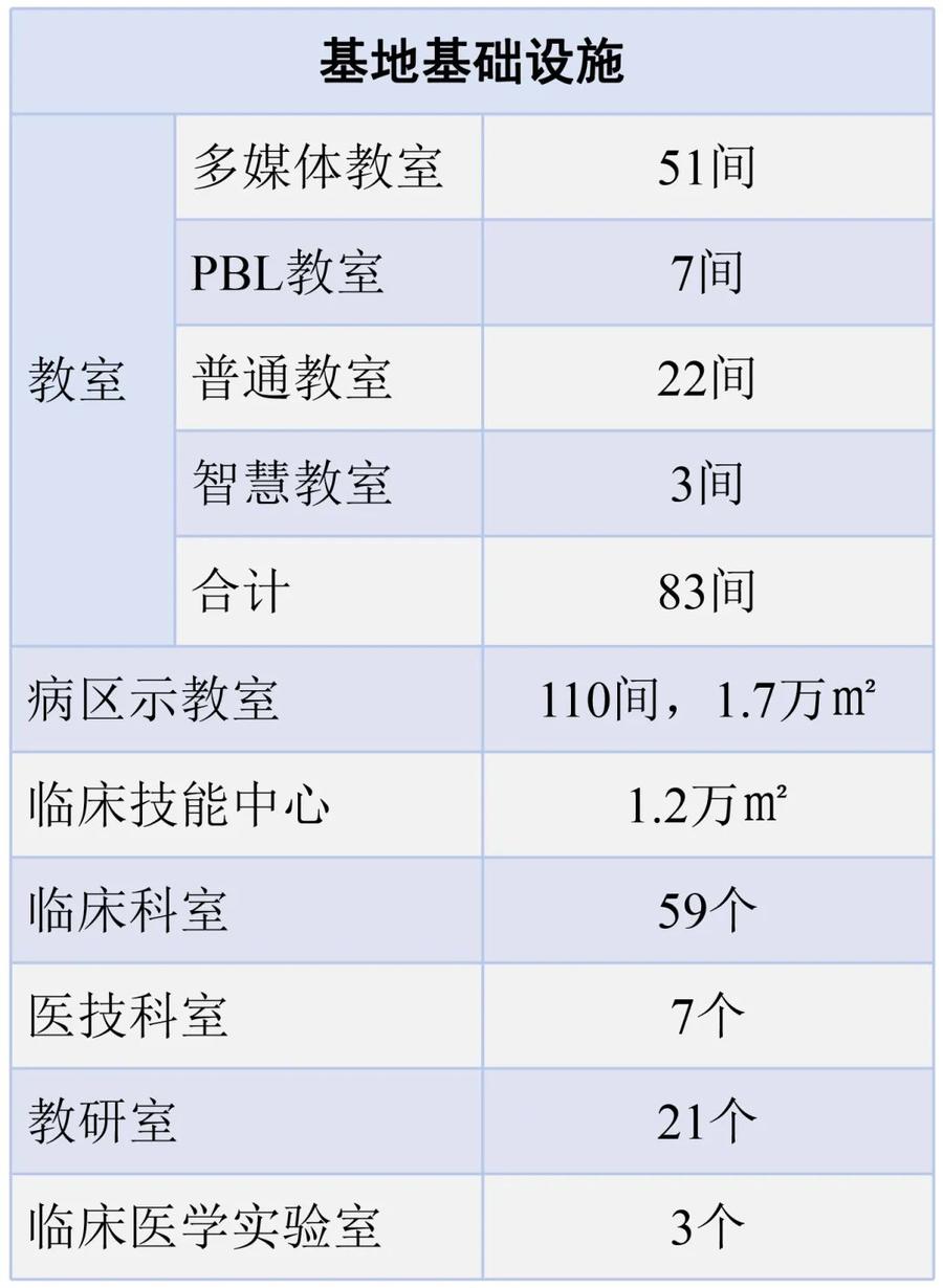 喜讯! 滨医附院获评山东省普通高等学校示范性实习(实训)基地