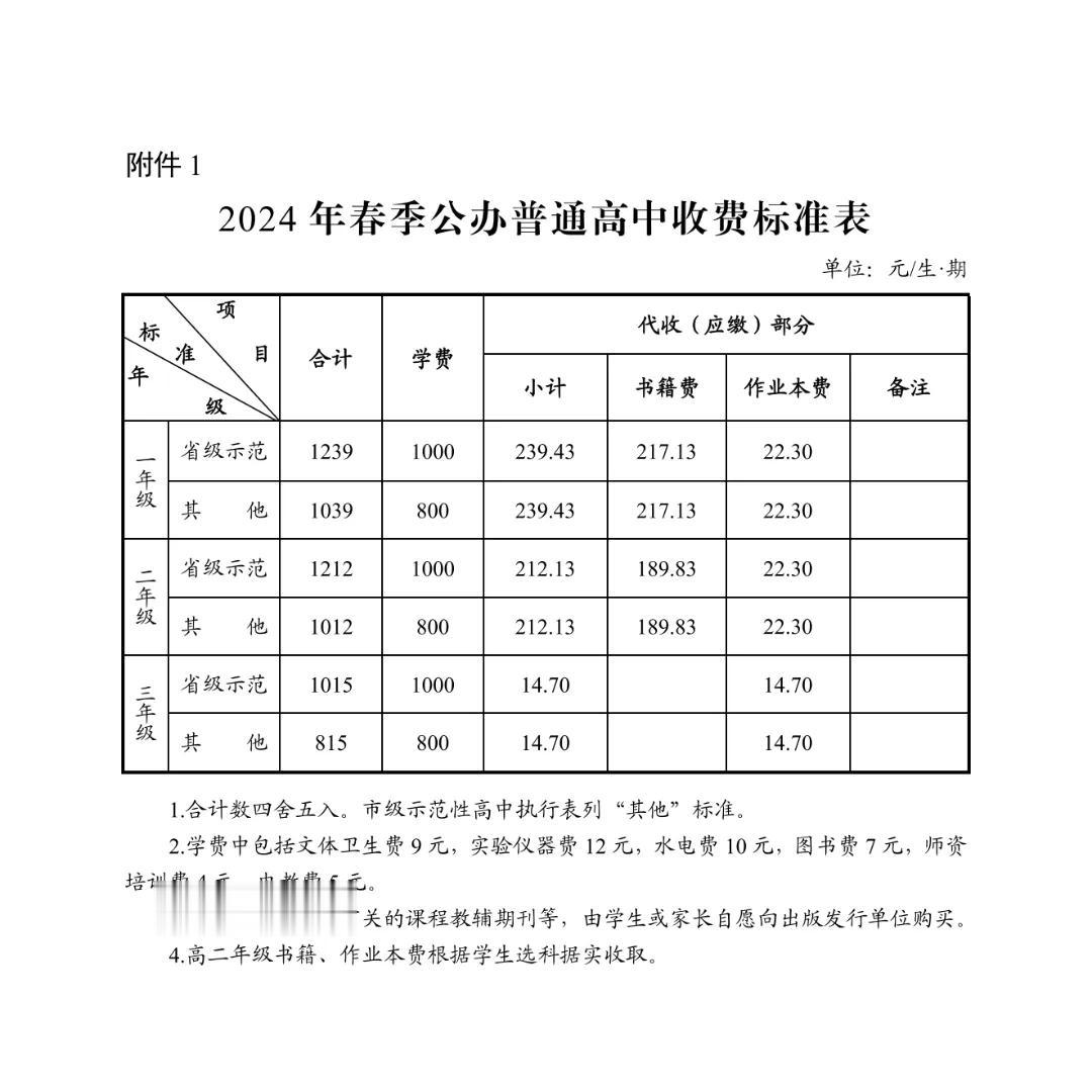 长沙2024年春季中小学收费标准出炉, 教育APP不得向家长收取任何费用