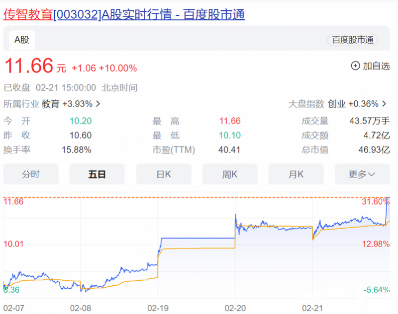 校外培训迎稳定性利好: 多家行业龙头上市公司节后三连涨