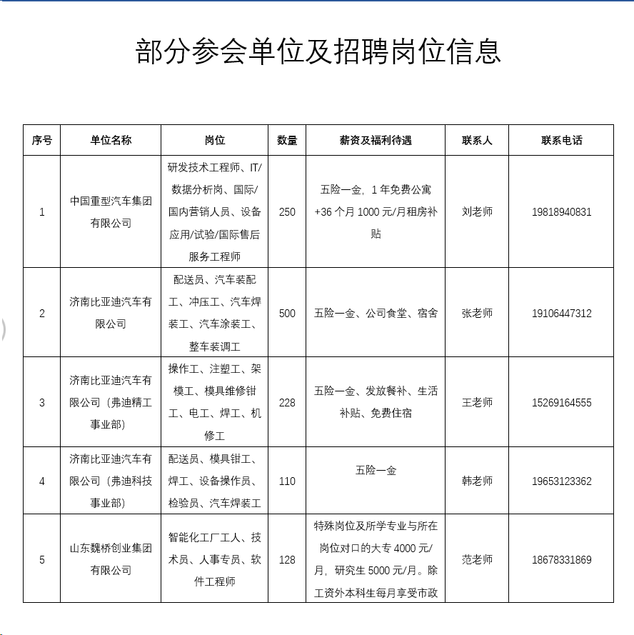 本周六, 济南市人才市场春风行动暨高校毕业生专场招聘会职等您来