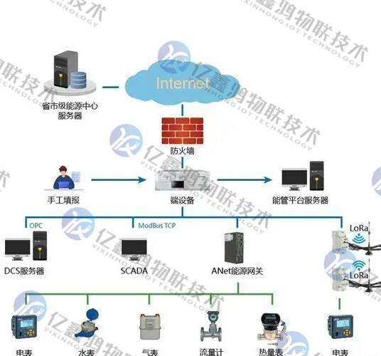 住宅地库能耗监测设备有哪些 综合能耗在线监测平台