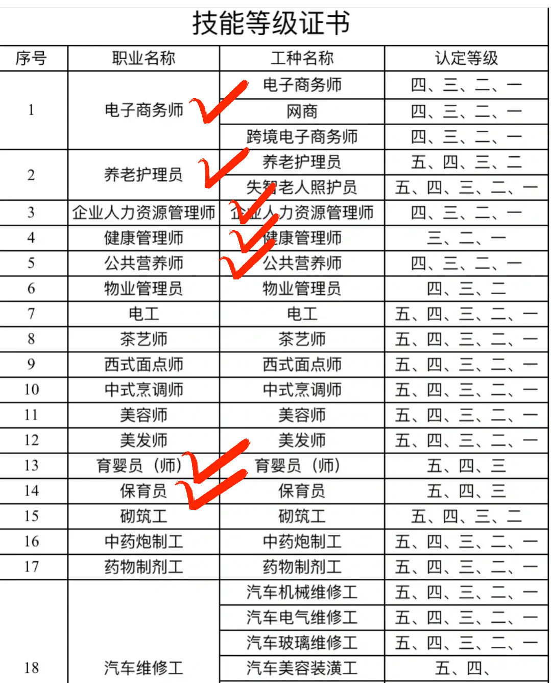 考职业技能等级证书, 帮你整理了最全攻略