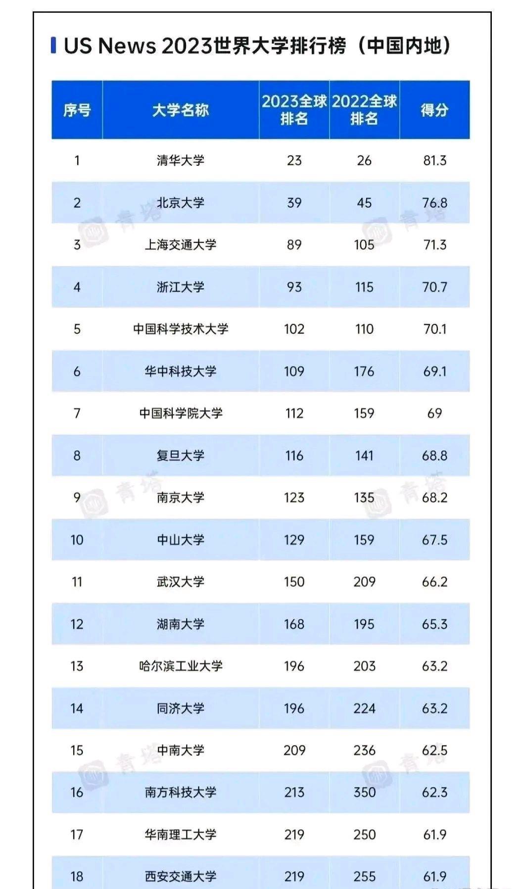 国内这两所高校将整体搬迁, 分别占地2820亩、2012亩, 实属罕见