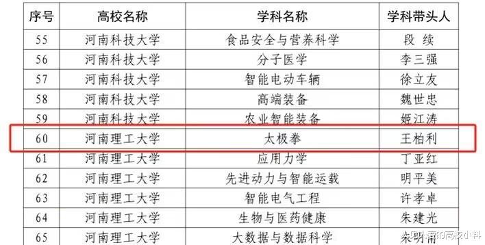 全国首家! 太极拳成为高校“省级重点学科”