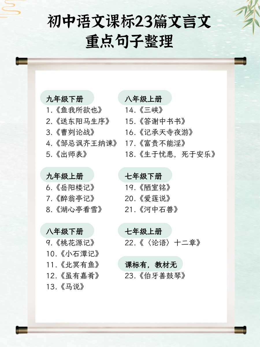 初中语文课标23篇文言文重点句子整理, 100%会考到!