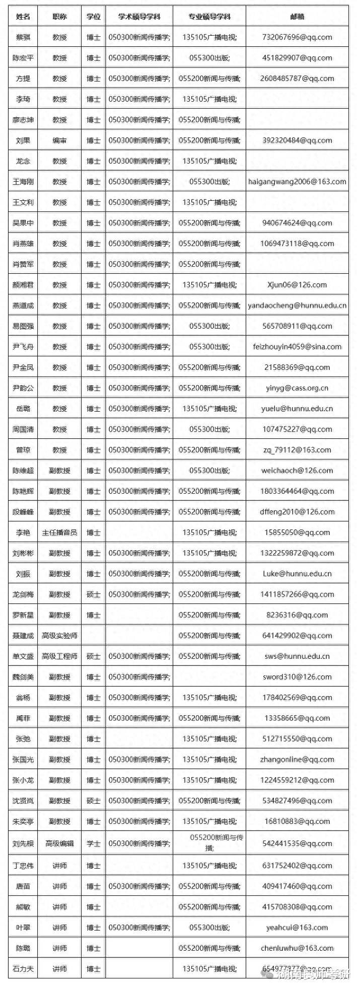 可提前联系! 湖师大新闻与传播学院硕士导师名单来了!