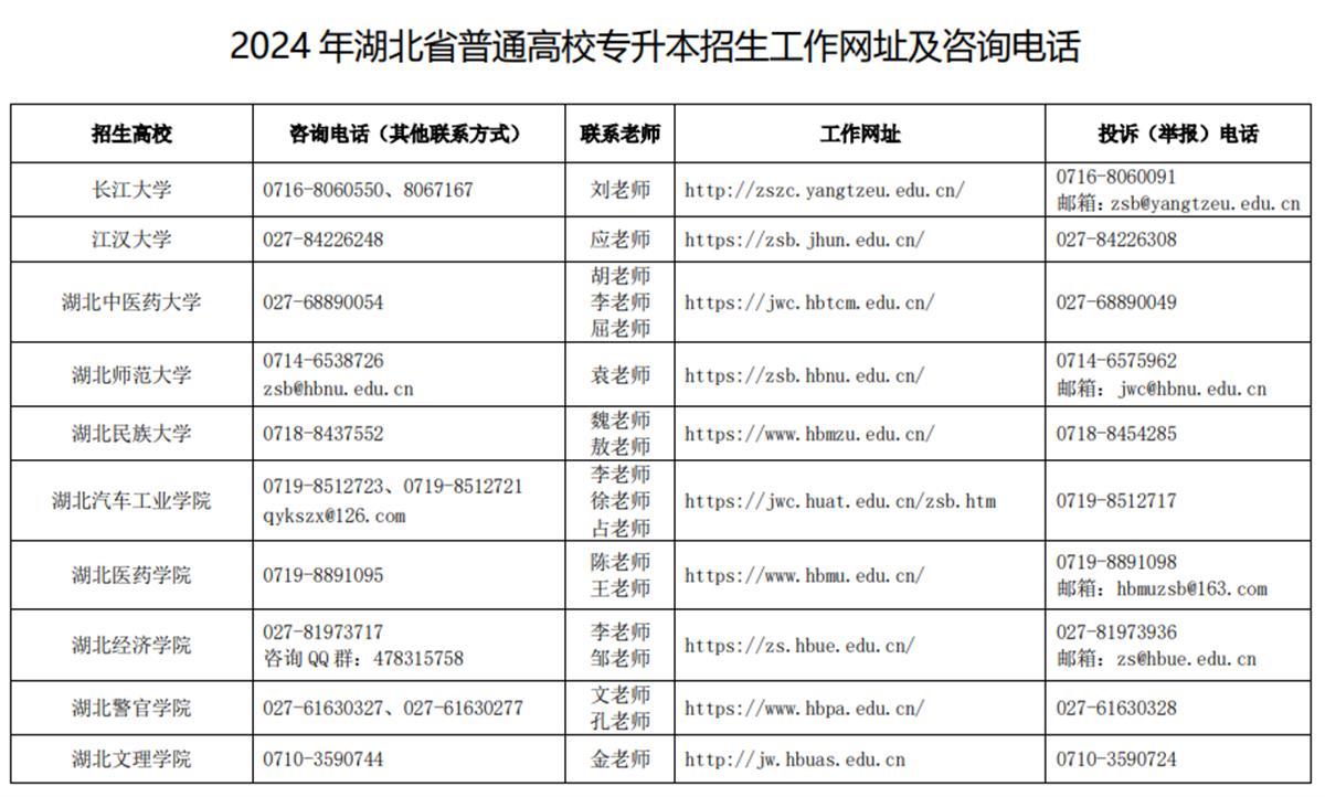 2024年湖北省“专升本”考试3月22日起报名