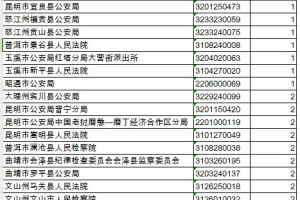 岗位最高竞争比达967: 1! 2024年云南“省考”报名截止