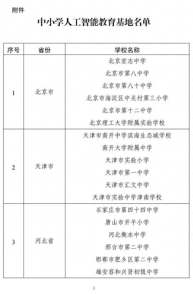 贵州6个! 教育部公布中小学人工智能教育基地名单