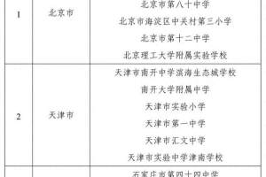 贵州6个! 教育部公布中小学人工智能教育基地名单