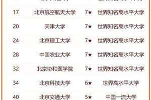 2024年华北地区大学排行榜: 南开大学居全国第9名, 华北地区第3名