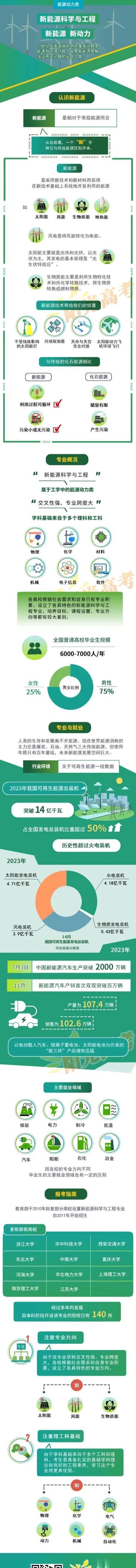 高考专业解析——新能源科学与工程: 新能源, 新动力