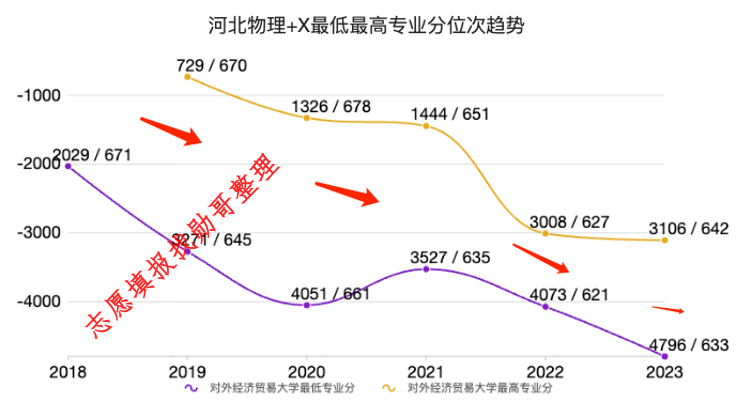 对外经济贸易大学, 法学最强?