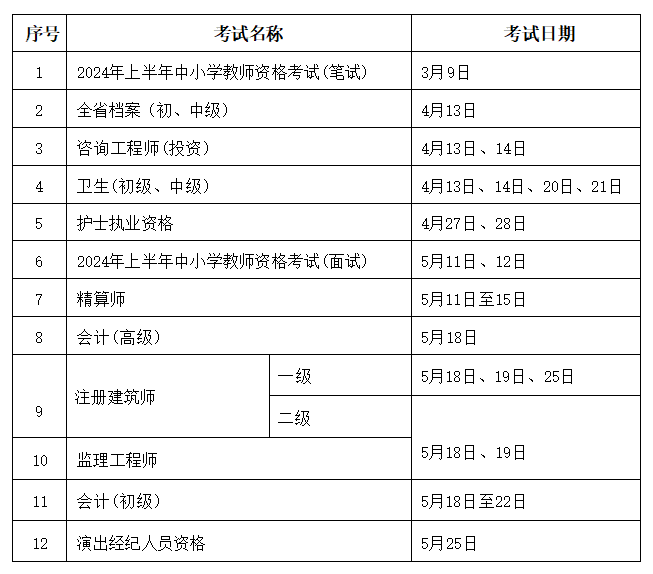 安徽省人社厅: 原则上不再发放纸质证书