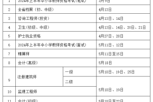 安徽省人社厅: 原则上不再发放纸质证书
