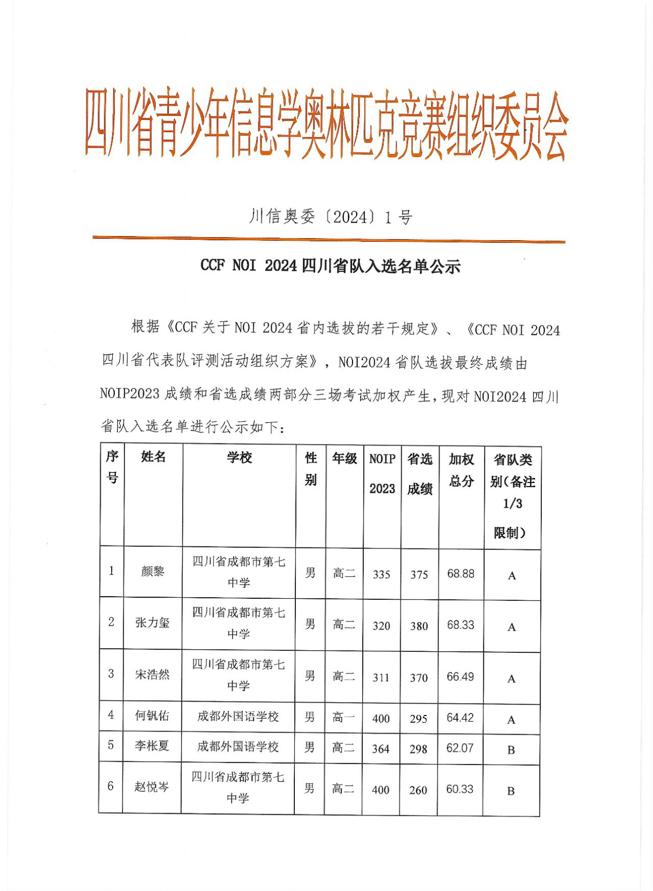 重磅名单公布! 四川17人上榜, 来自省内这些高中