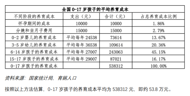 校外培训管理条例征求意见, 教育部给出这些鼓励政策