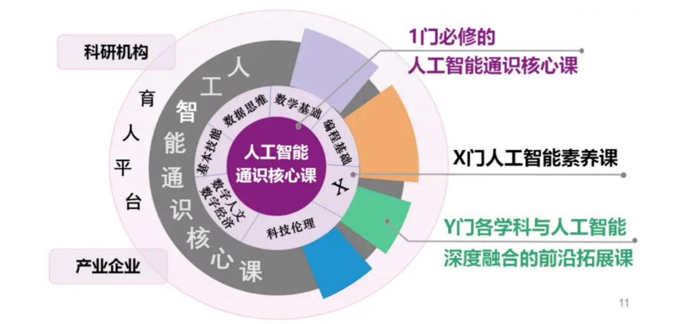 南京大学开设的这门课在全国高校首开先河, 早在五年前就开始布局