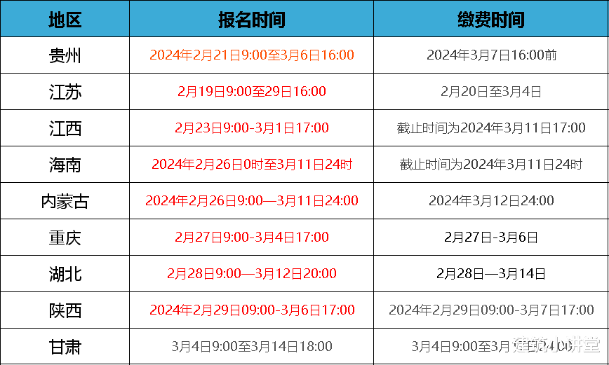 新增2省二建开始报名, 共8地开启二建报名通道!