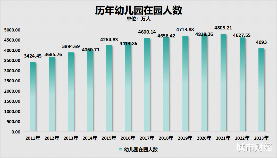 减少534.55万人! 关停潮, 加速了