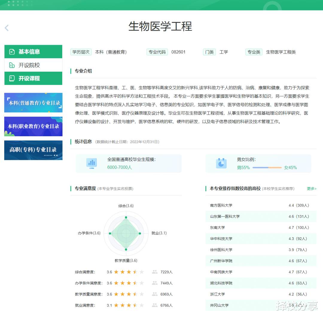 以为是天坑, 实则是热门, 张雪峰都极力推荐的专业