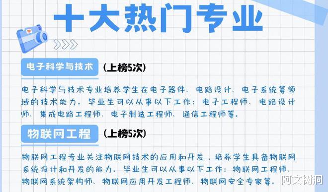 2024新高考热门专业选科新规大揭秘, 助你发挥优势