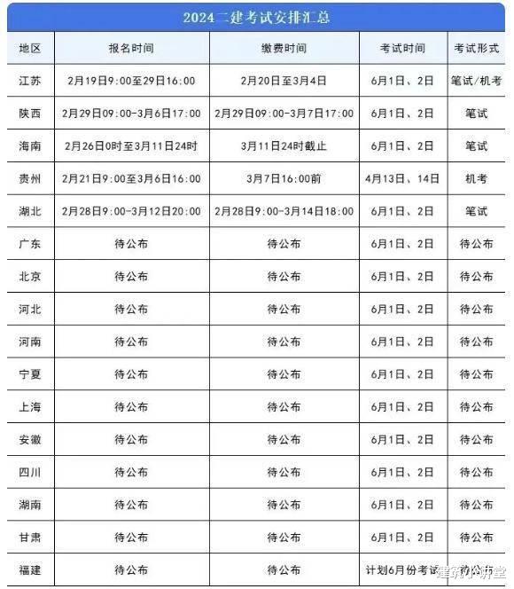 考生注意! 甘肃二建开始报名, 重庆报名时间延长!