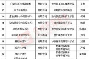 贵州拟推荐2023年职业教育国家在线精品课程34门