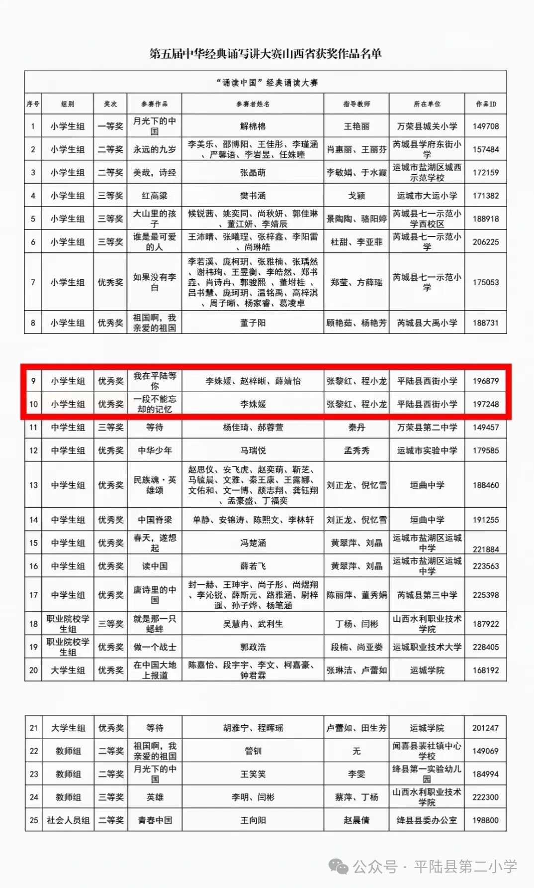 平陆县第二小学两项作品荣获国家级奖项