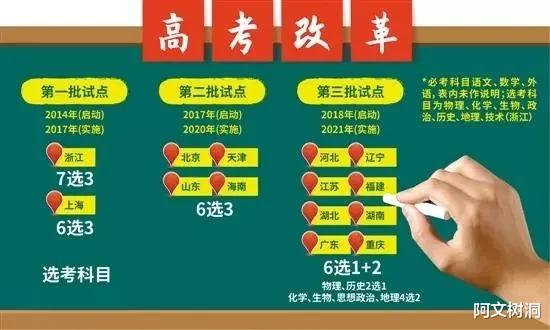 2024高考选科新规则: 专业选择的全新坐标系, 决胜未来的关键一步