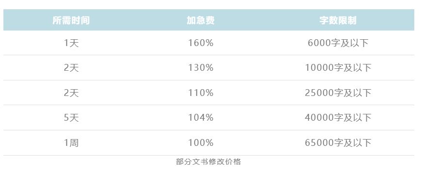 先辈来 | 专业文书修改、润色(附最新文书修改案例)