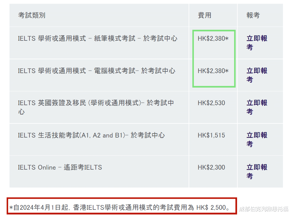 雅思考费一涨再涨? 屠鸭党: 悬着的心终于死了