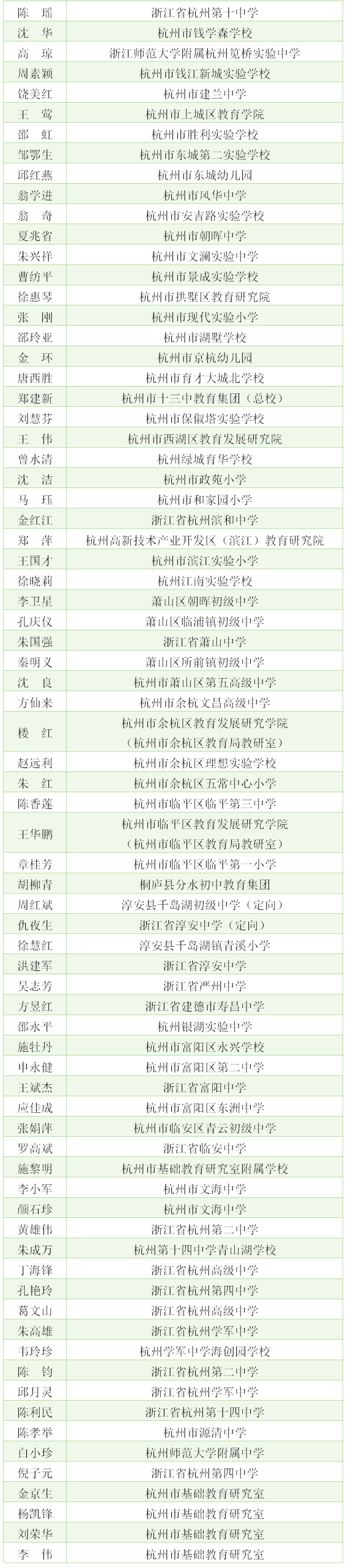 正高级! 杭州新增82人