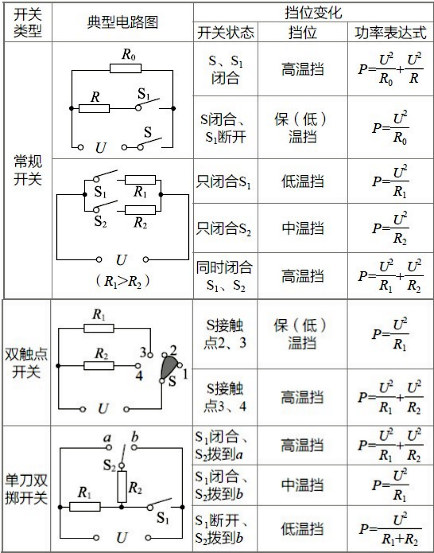 出中考物理压轴题常考此类题型! 超半数学生打怵, 其实方法很基础