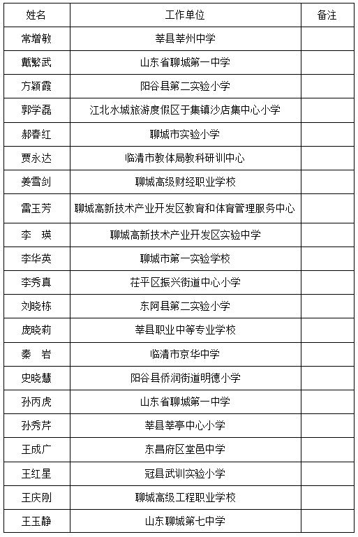 聊城市教育和体育局最新公示