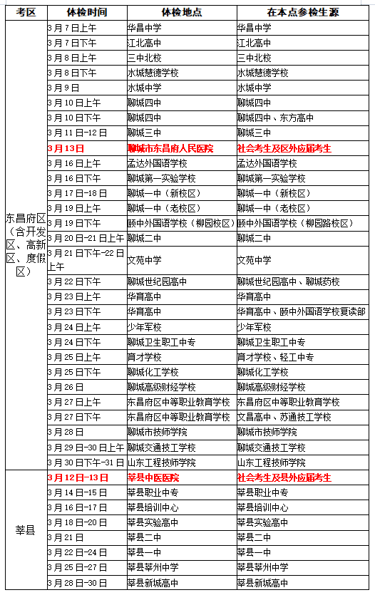 3月7日开始! 事关聊城全市高考生!