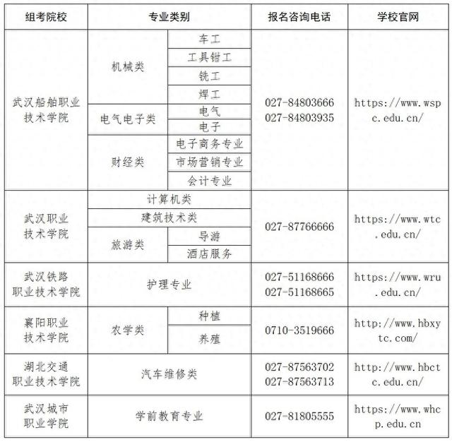 技能高考操作考试报名提醒来了