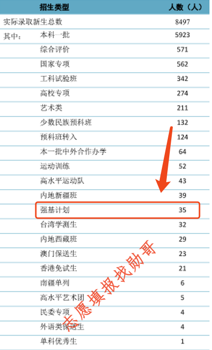 2024强基计划报考必备: 中南大学强基转段数据, 有你想不到的!