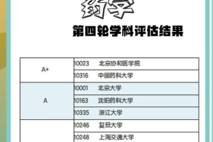 江苏被严重忽视的211, 排名跌出全省前10, 王牌专业却位居全国第2