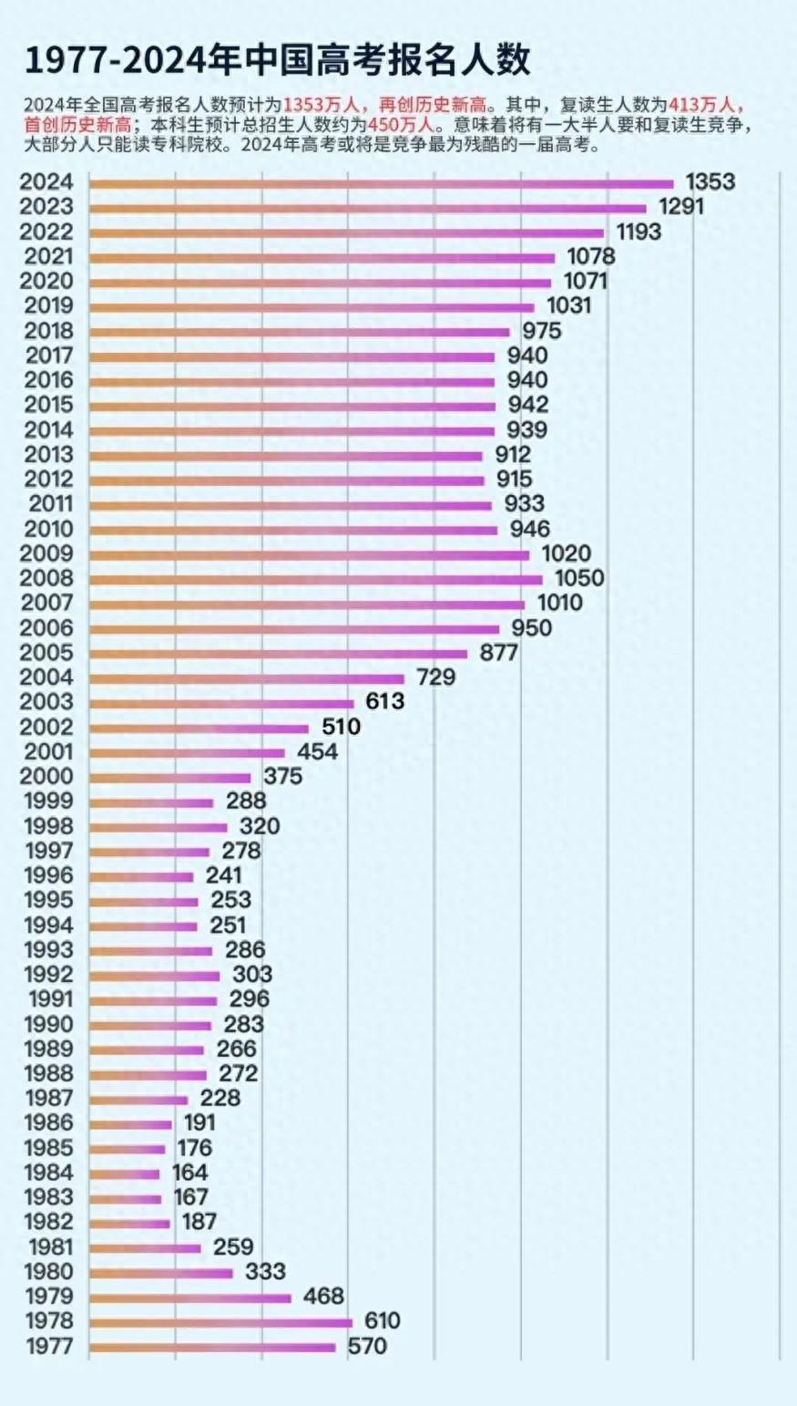 多省市发布通知, 高三学生迎来一个“坏消息”, 家长: 无法上学了