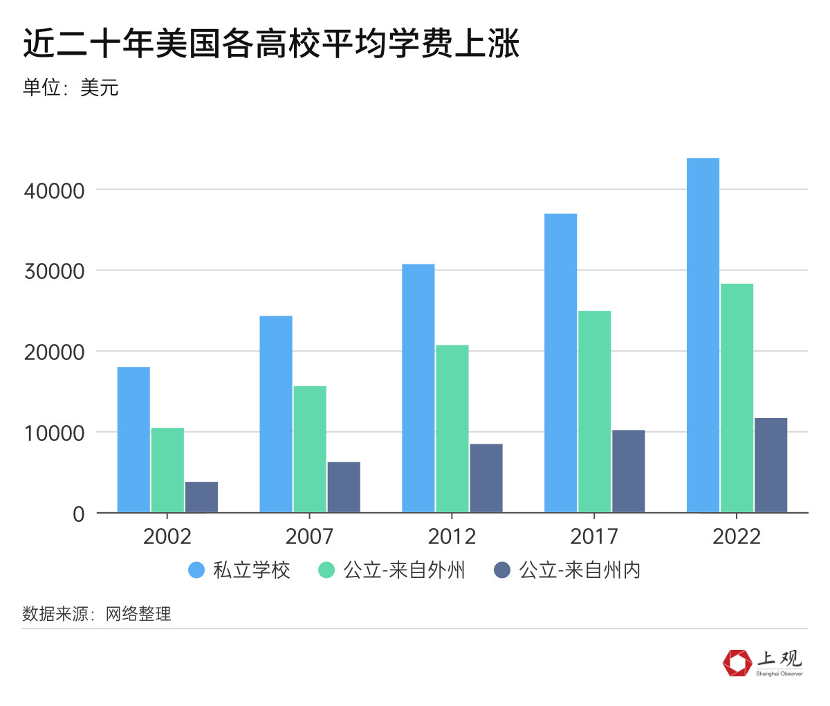 出国留学的性价比越来越低了吗?